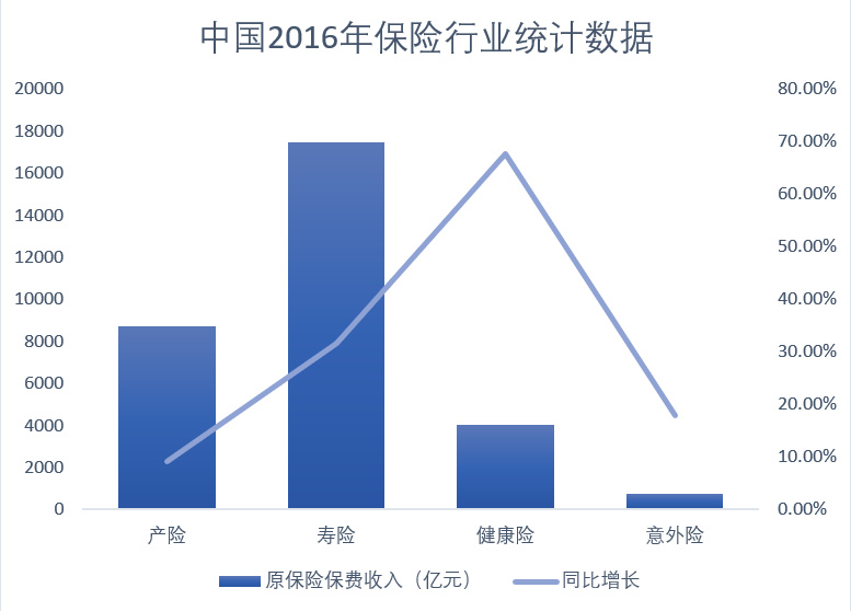 36氪新风向 | 当场景定制的故事过去，保险科技还是应该回归这里