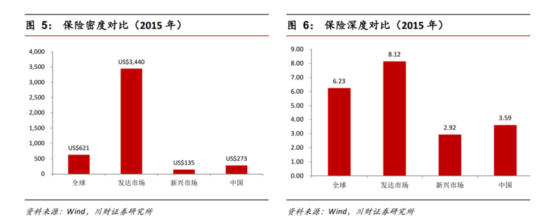 36氪新风向 | 当场景定制的故事过去，保险科技还是应该回归这里