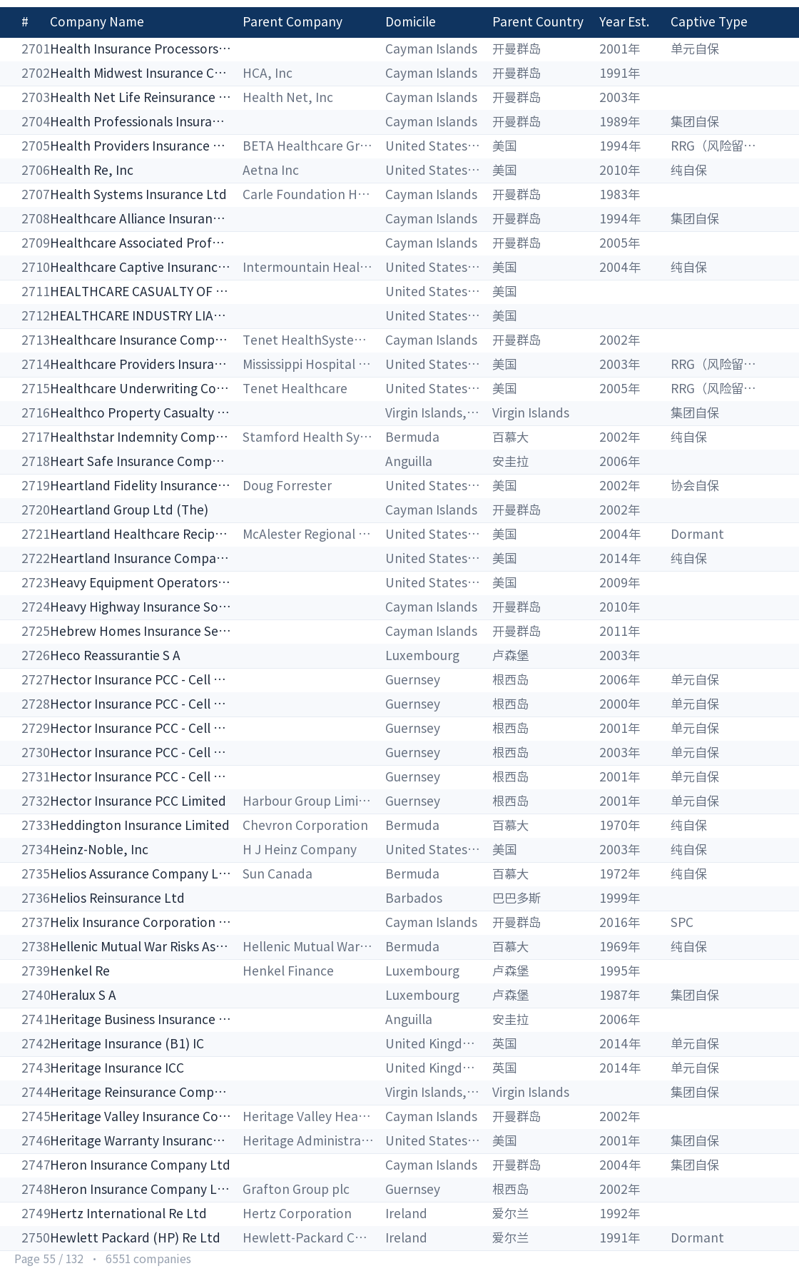 Global captive company directory page 55